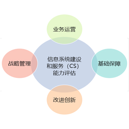 廣東/深圳企業(yè)申請cs信息系統(tǒng)集成三、四級需滿足什么條件